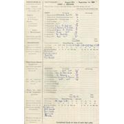 KENT V INDIA 1959 CRICKET SCORECARD