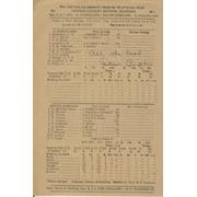 SOUTH OF ENGLAND V SOUTH AFRICANS 1947 (COMPTON