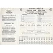 WARWICKSHIRE V WORCESTERSHIRE 1994 NATWEST FINAL CRICKET SCORECARD