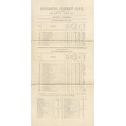 HONG KONG CRICKET CLUB 1890-91 LIST OF SEASON