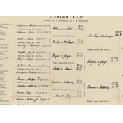  RUGBY FIVES ASSOCIATION CYRIAX CUP 1936 SCORESHEET