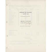 AUSTRALIAN OLD COLLEGIANS