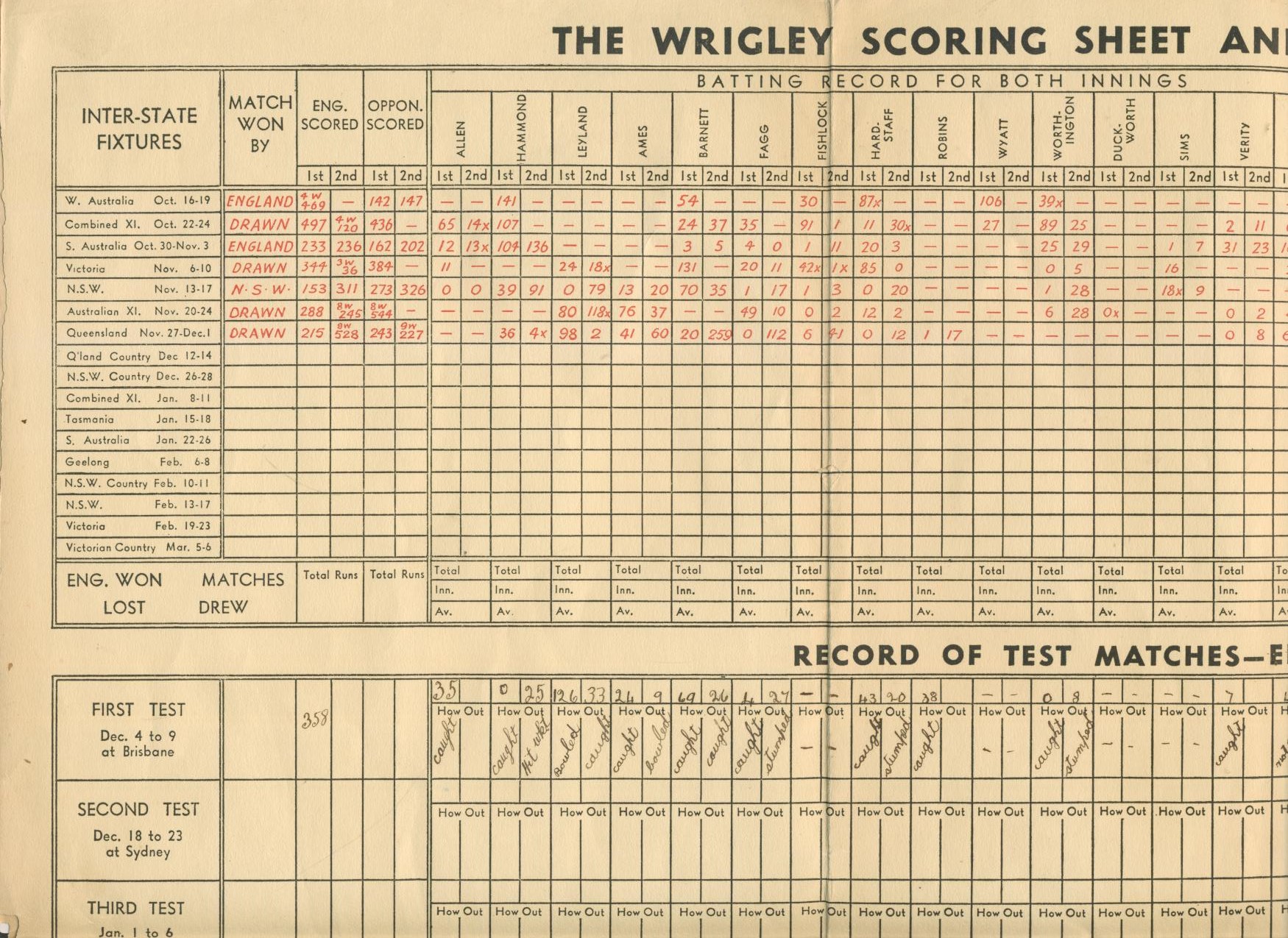 Cricket Score Chart Sample