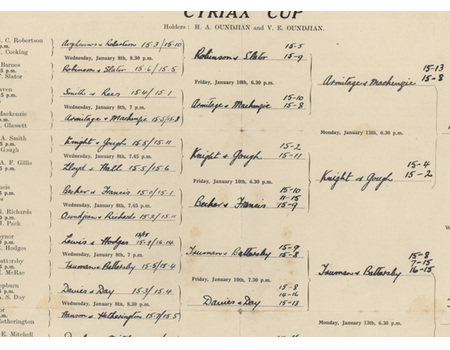  RUGBY FIVES ASSOCIATION CYRIAX CUP 1936 SCORESHEET