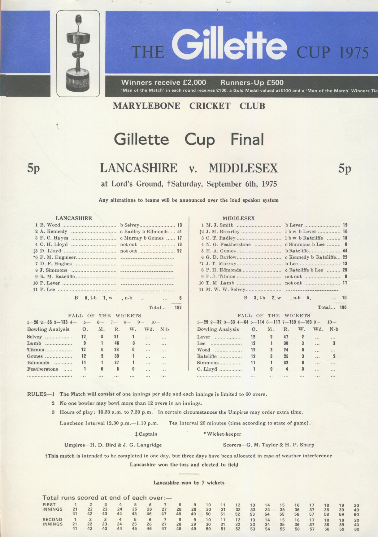 Middlesex v Surrey 1980 Gillette Cup Final Match Programme. 