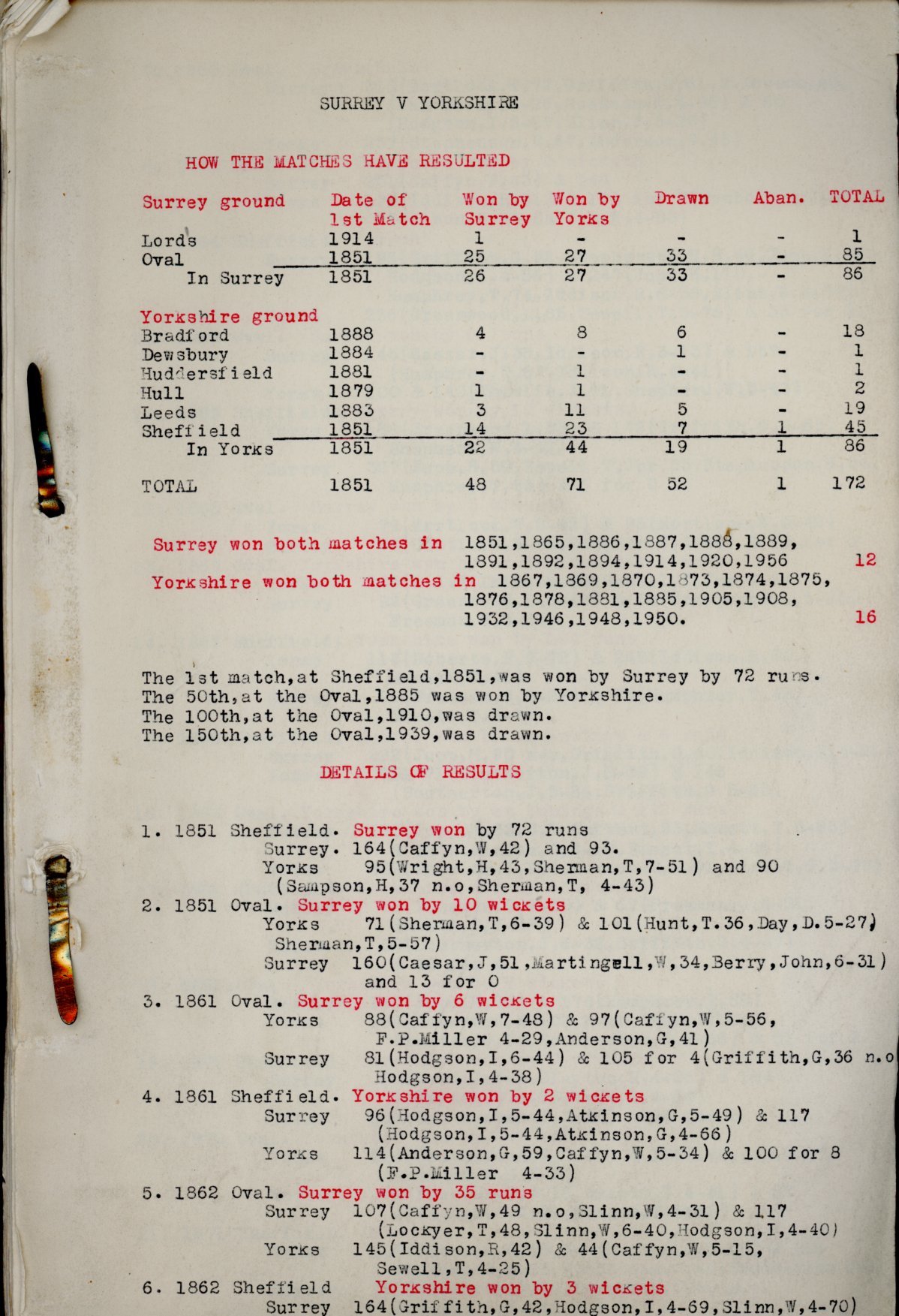 SURREY V YORKSHIRE 1851-1957 - CRICKET MATCH HISTORY (ORIGINAL ...